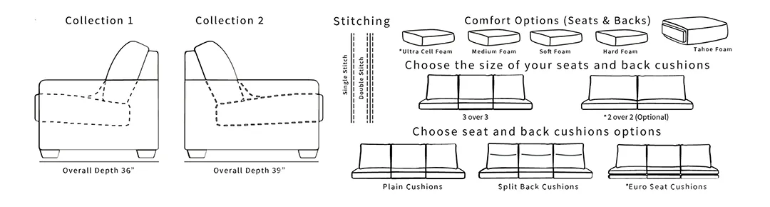 Diagrams of seat, stitching and back cushion comfort options
